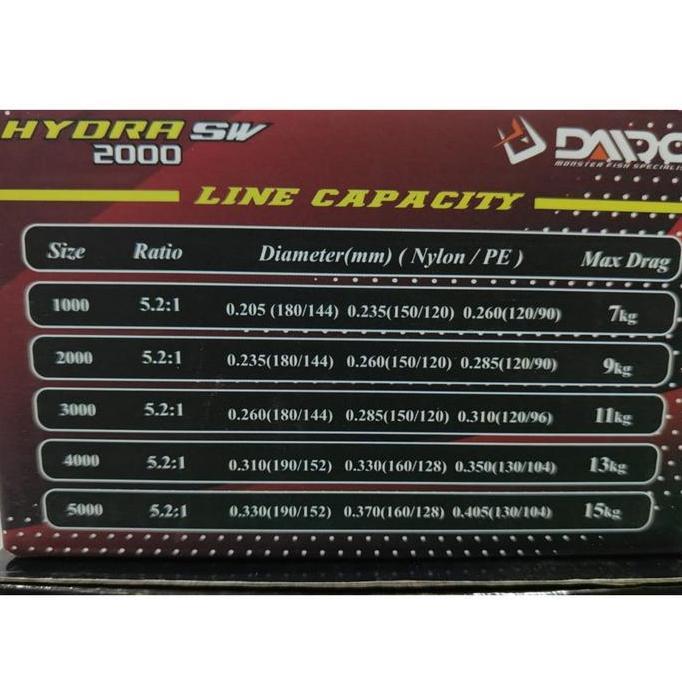 Reel Daido Hydra SW