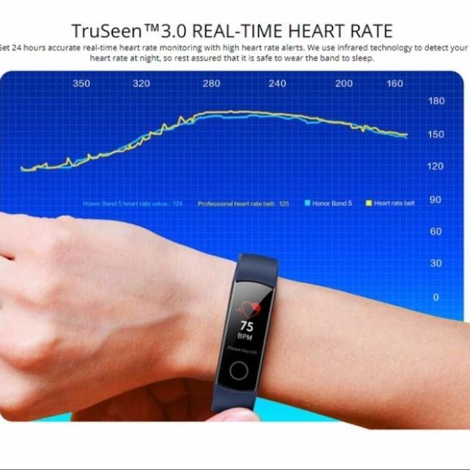 smartwatch Huawei Honor Band 5 Smartband Smartwatch