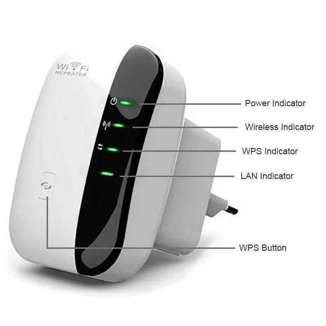 Wifi Repeater Wireless Network Repeater Wifi Penguat Signal