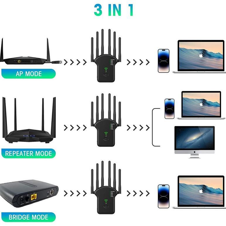 Penguat sinyal WIFI Repeater Wireless Wifi Range Extender Router Repeater wifi dual band penguat rou