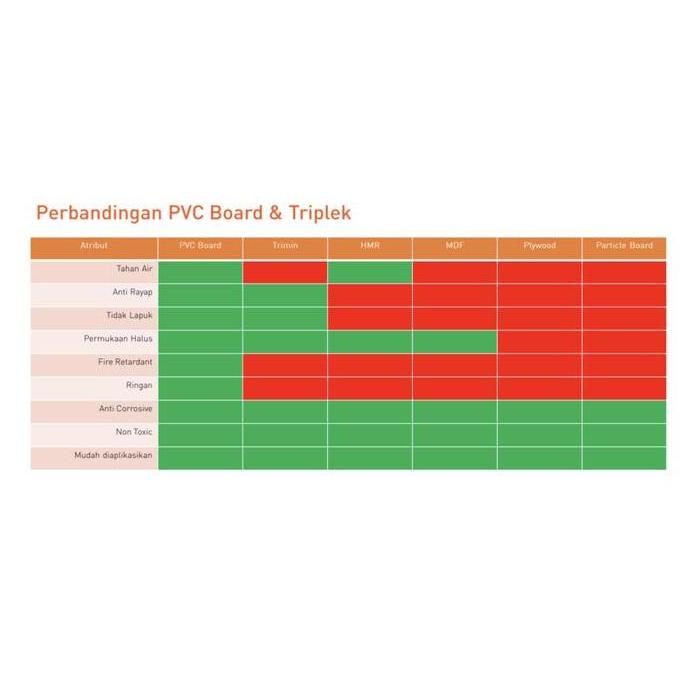 Promo Taco Pvc Board 18Mm Cod