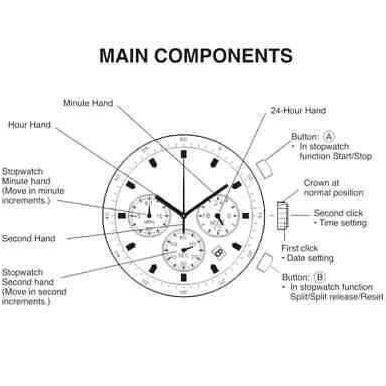 HANDS WATCH MOVEMENT JARUM JAM TANGAN ALEXANDRE CHRISTIE ORIGINAL AC6141 AC9205 AC6410 AC6455 AC6270