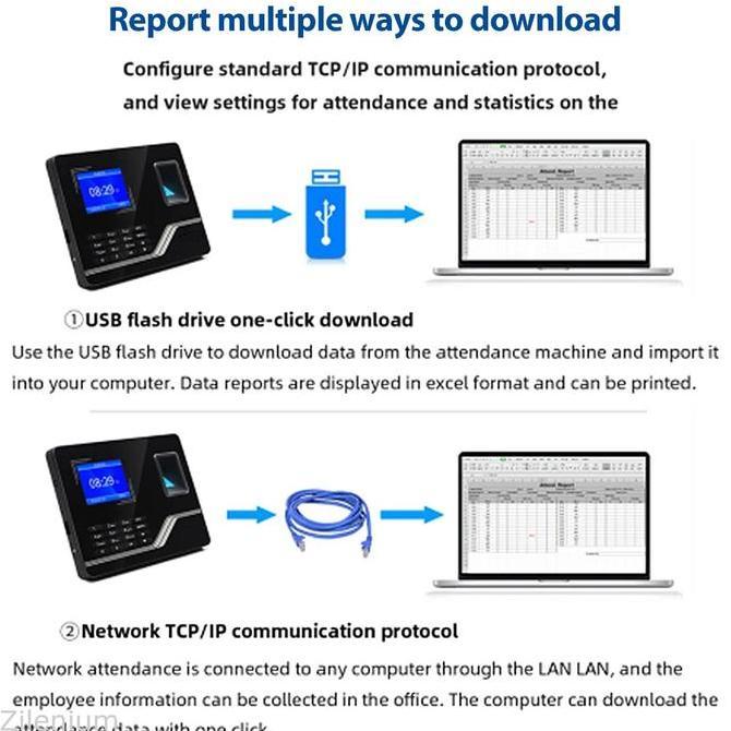 Alat Absen Sidik Jari Fingerprint Mesin Absent Karyawan Dan Siswa Di Kantor Perusahaan Rs Pabrik Sek