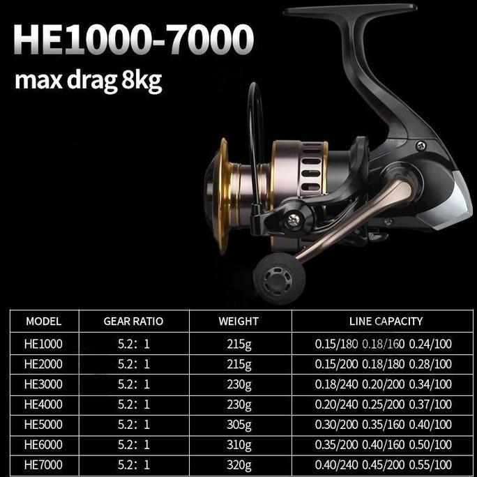 Reel  Metal HE Series - 500/800/1000-7000, Logam CNC Kuat | Max Drag 10Kg-30Kg, Murah & Powerfull | 