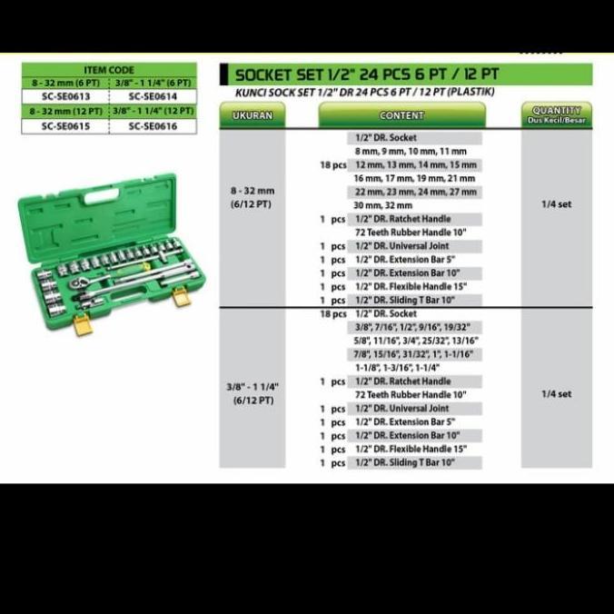 Promo Tekiro Kunci Sok 24Pcs 8-32Mm Kunci Sok Set Tekiro 8 32 Mm Box Plastik - 12Pt Cod