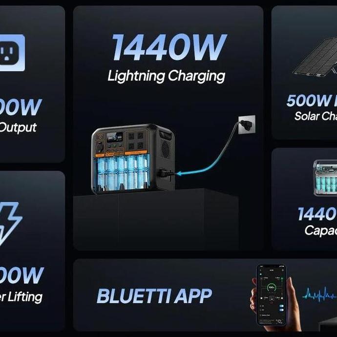 BLUETTI AC180P Power Station 1800W / 1440Wh NEW MODEL + Solar Panel PV200