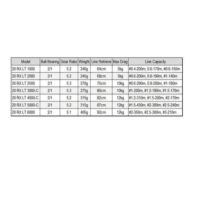 Daiwa RX LT 2020 1000 2000 2500 3000-C 4000-C 5000-C 6000 Reel Spinning Pancing