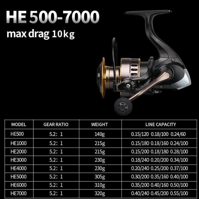 Set Reel Pancing High Speed Max Drag Power Bahan Full Metal