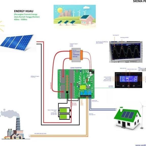 kit inverter PLTS Hybrid Pure Sine wave sinus murni panel surya atmega