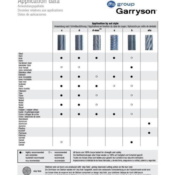 GARRYSON - CARBIDE BURRS ROTARY TUNGSTEN Extra Long GT3200DXXL ENGLAN