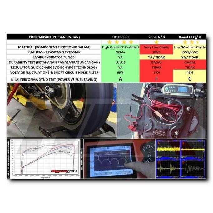 Alat Penghemat BBM Motor Hemat Bensin Motor Yamaha NMAX 155 / ABS