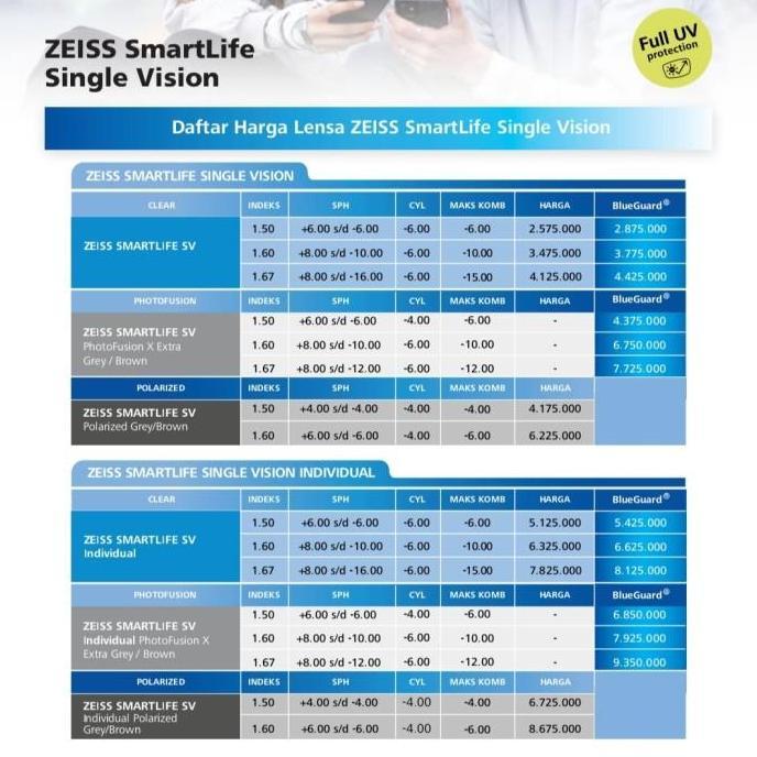 Lensa Kacamata Zeiss SmartLife Single Vision BlueGuard Original Terlaris