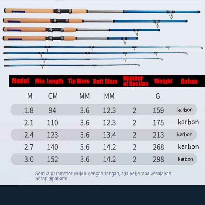 1 Set Shimano Joran Fishing Rod Spinning Fishing Rod And Metal Fishing Reel Full Fishing Set Suitabl