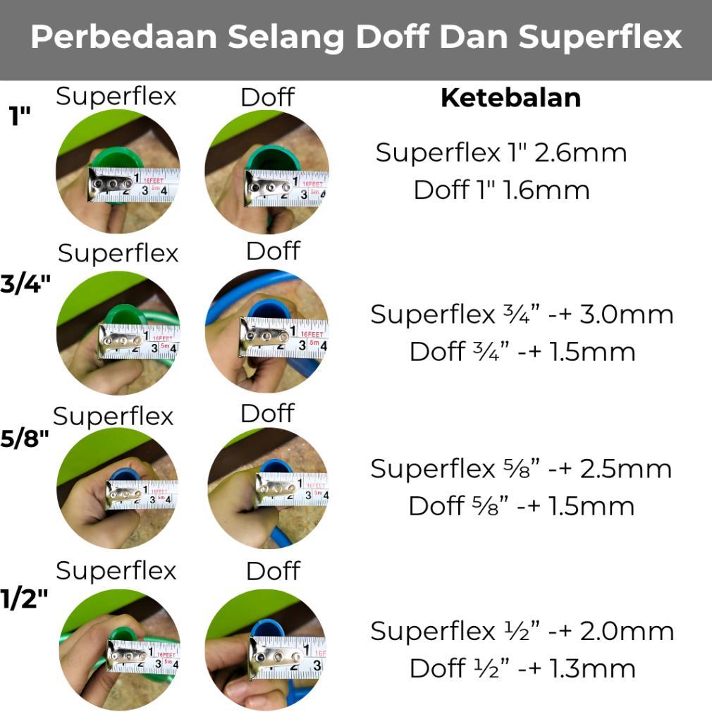 Promo Cod Selang Air 1" 1/2"  5/8" Dan 3/4" Inch Milliard Superflex & Doff ( Per Meter ) Selang Meta