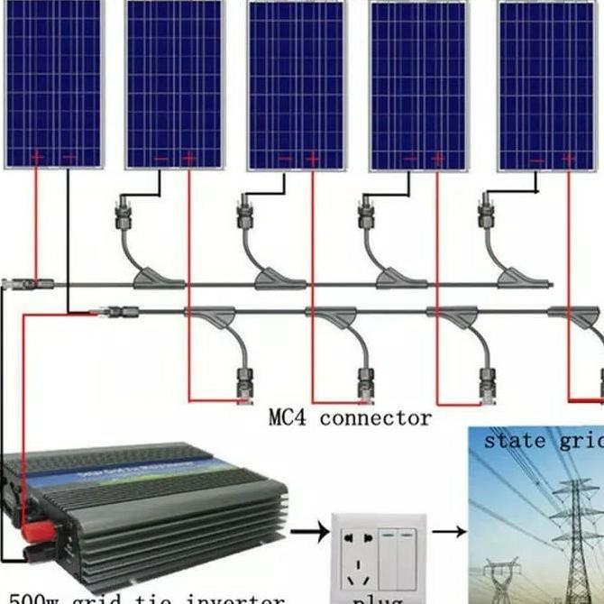 Promo PAKET LENGKAP SIAP PAKAI PLTS ON GRID 400WP Diskon