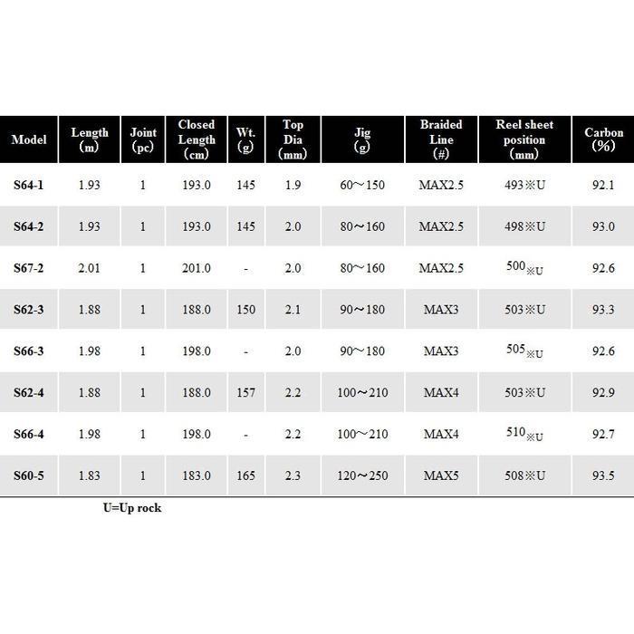 Joran Rod Jigging Shimano Ocea Jigger Concept S 2019 Japan Original Dan Terpercaya