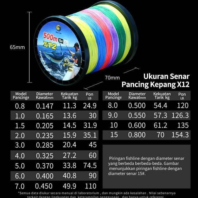 Bingolife Jepang 500 Meter Senar Pancing Laut Pe X12 X16 Boat Fishing
