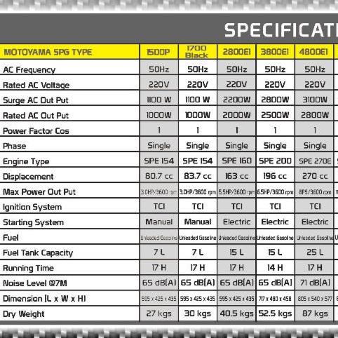 Spesial Generator Motoyama Spg 1500 4 Tak Genset 1000 Watt Bensin Listrik
