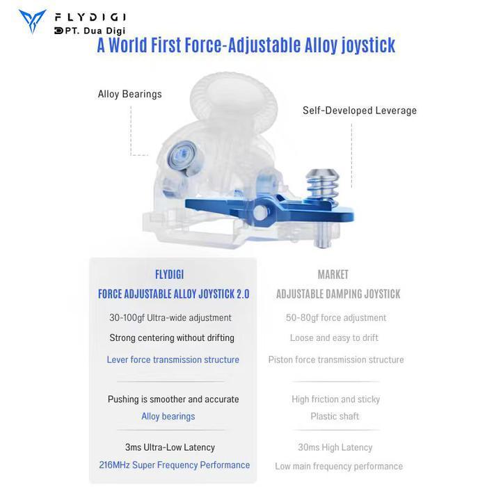 Flydigi Apex 5 Wireless Pc Controller Adaptive Trigger Forceflex Joystick 2.0 Force Feedback Trigger