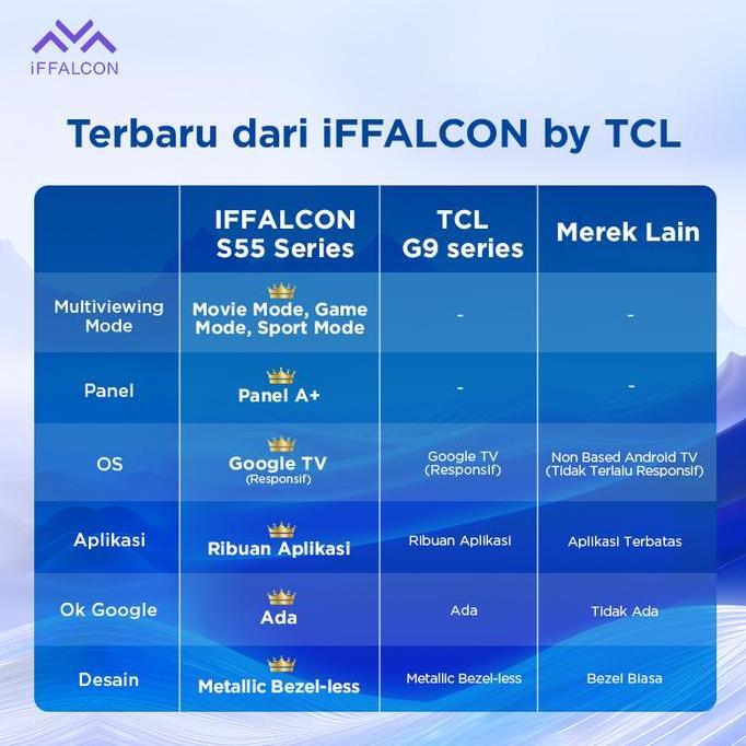 Terlaris Iffalcon S55 Series Google Tv (Android 14) Smart Digital - Hd - Hdr 10 - Dolby Audio - Goog
