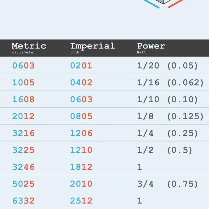 SMD 100R RESISTOR 0805 1% SMT 100 OHM