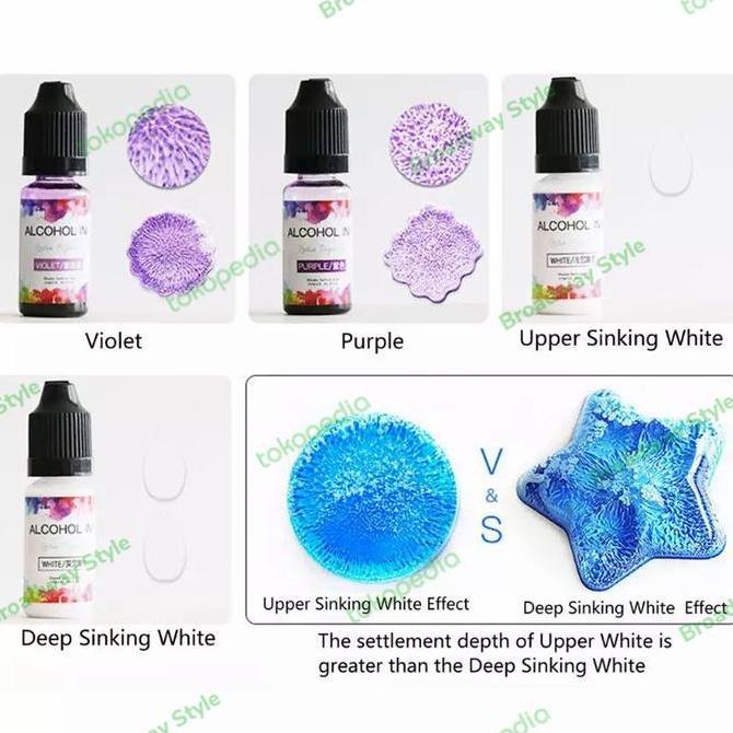 Wutwut- Pewarna Resin Cair Alcohol Ink Diffusion Pigment Alkohol Epoxy Uv