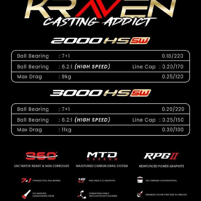 Super Promo, Reel Daido Kraven 2000,3000 ,Hs,Sw