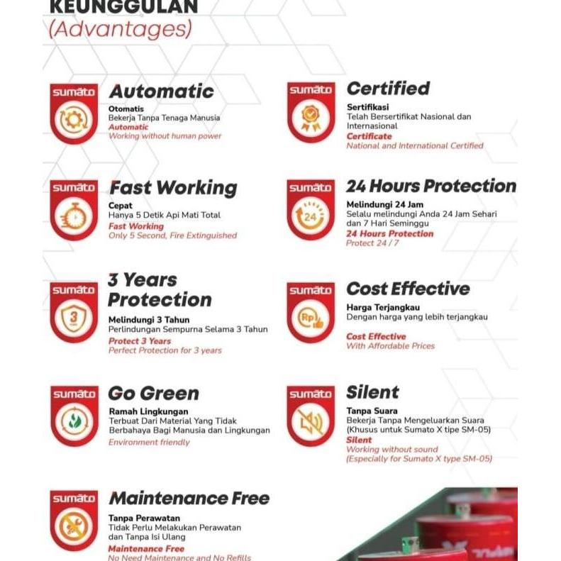 Apar Mini Otomatis Alat Pemadam Kebakaran Otomatis Sumato Sm08 Apar Rumah Apar Restoran