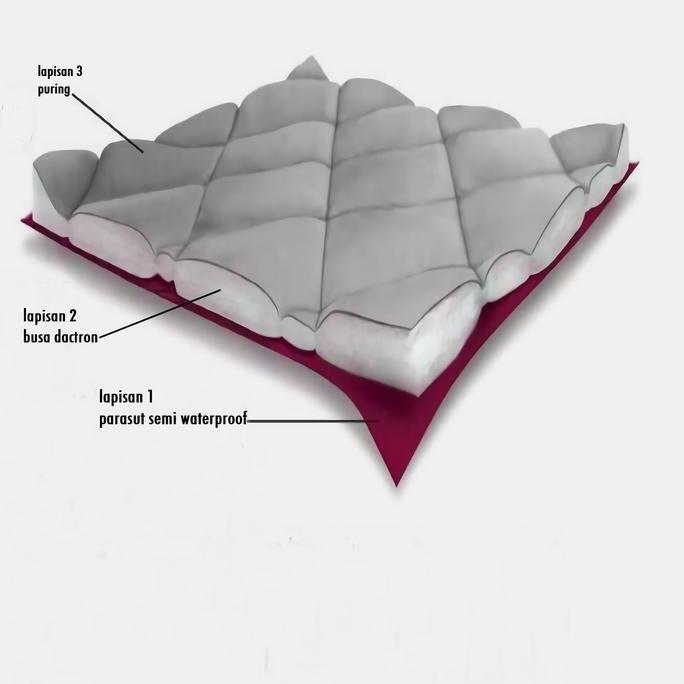 MCH - Rompi Navy Custom Polman Touring Rompi Parasut semi WF