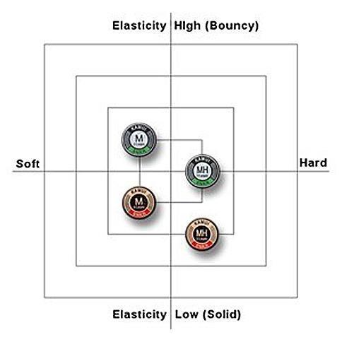 Kamui Tip Snooker Black / Tip Snooker