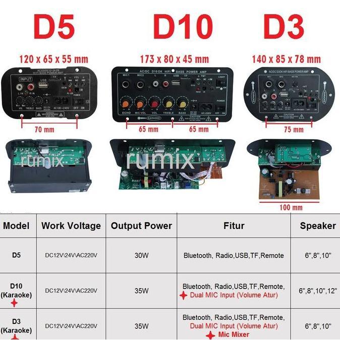 Audflow- Amplifier Board Audio Bluetooth Usb Radio Tf Diy Subwoofer D5 D10 D3 D60