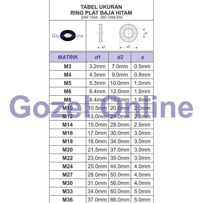 Dnabig- Ring Plat Baja Hitam M4 - Plate Washer - Bungkus Isi 100Pcs