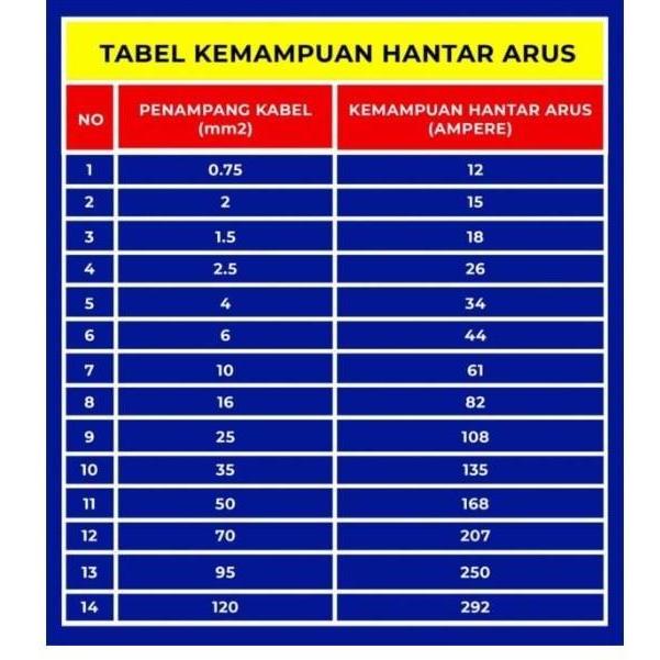 Fastrik- Kabel Heater / Tahan Panas 6 Mm / 6Mm Nyvin Meteran