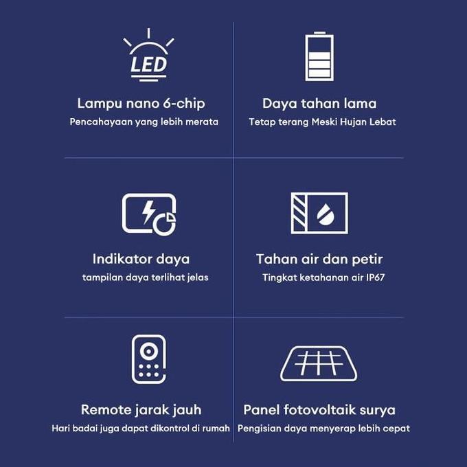 Lansungkirim- Ready StockLampu Tenaga Surya Lampu Tenaga Surya Saat Malam Hari Lampu Tenaga Matahari