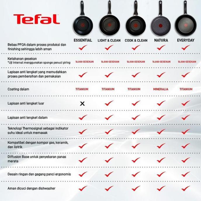 Terpopuler- Tefal Wajan Kuali Penggorengan Anti Lengket Natura Wokpan 34Cm + Tutup