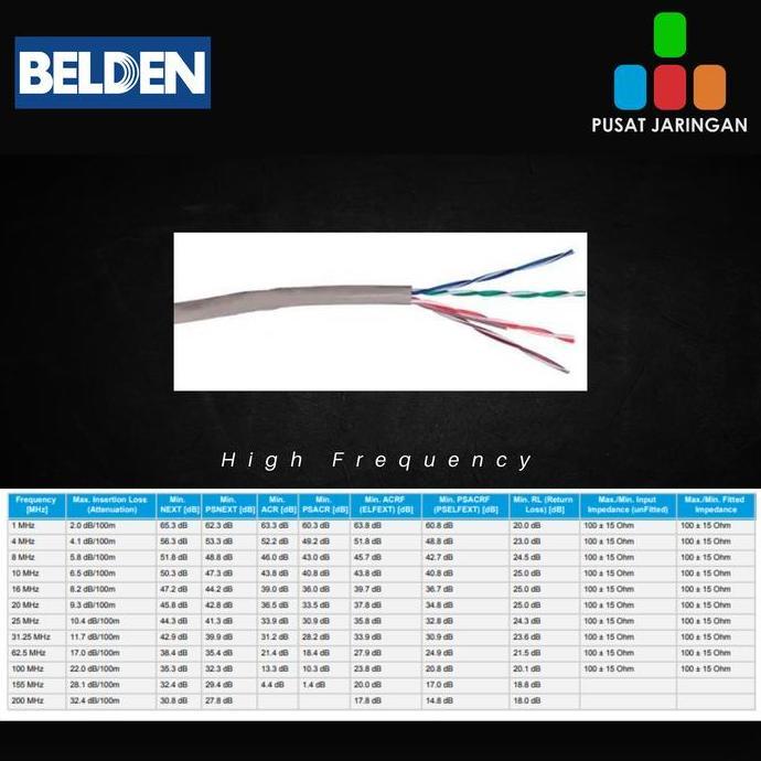 Trikalw- Belden Kabel Lan Utp Cat-5E 1583A Original 305M Biru/Grey 24 Awg Solid Bare Copper 4 Pairs 