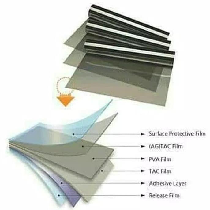 >*>*>*>*] Polaris 32 Inch Polarizer LCD TV Sharp Aquos Polaroid 0 Derajat