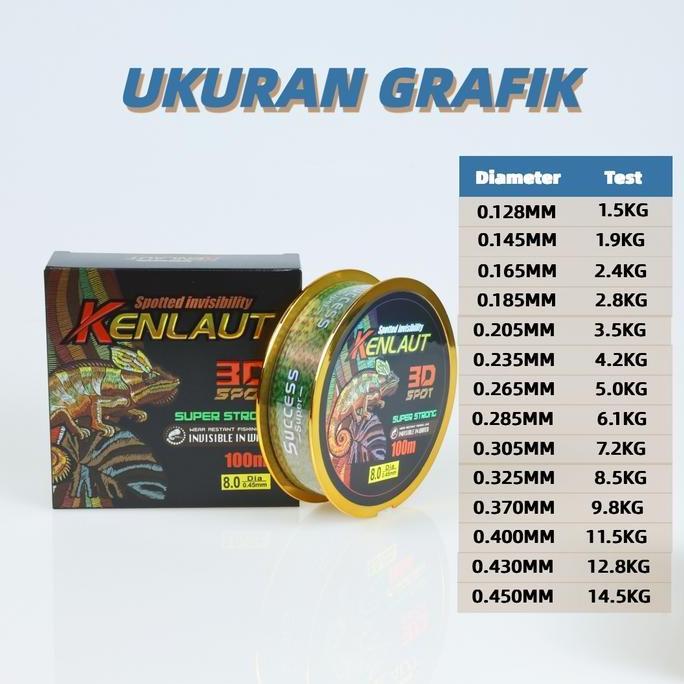 Langsungdapat- Kenlaut 500M 100M Senar Pancing Super Nylon Speckle Titik Tak Terlihat Garis