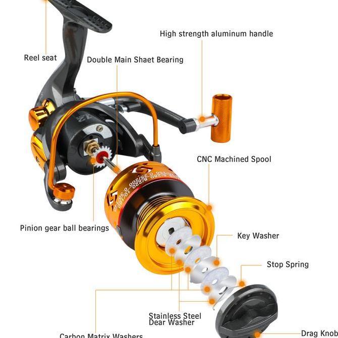 Langsungdapat- Sougayilang 2.1-3.6M Joran Pancing Serat Karbon Joran Pancing Laut Joran Teleskopik 5