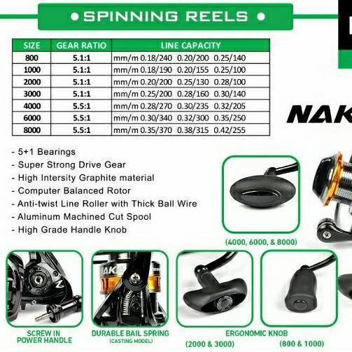 Reel KAIZEN NAKA 800 1000 (power handle)