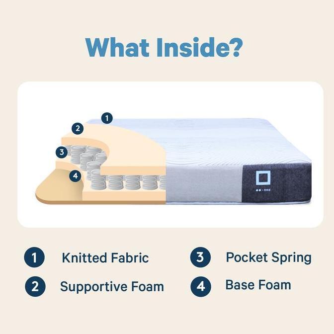 Kasur Spring Bed IN THE BOX Four - FREE Bantal