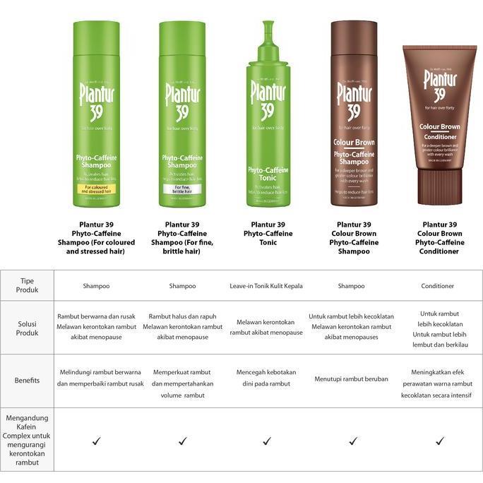 Indoc- Plantur 39 Brown Phyto-Caffeine Shampoo