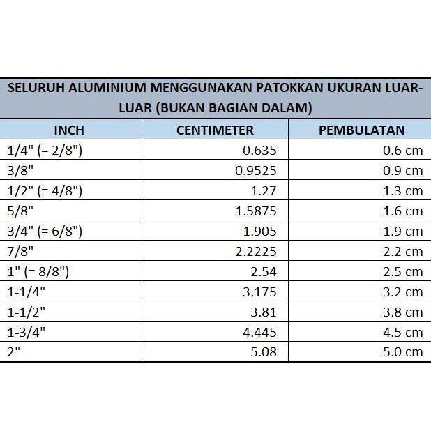 Waare- Pipa Aluminium - Diameter Luar 0,95 Cm (3/8 Inch) - Tebal 1 Mm - Diameter Dalam Sekitar 0,75 