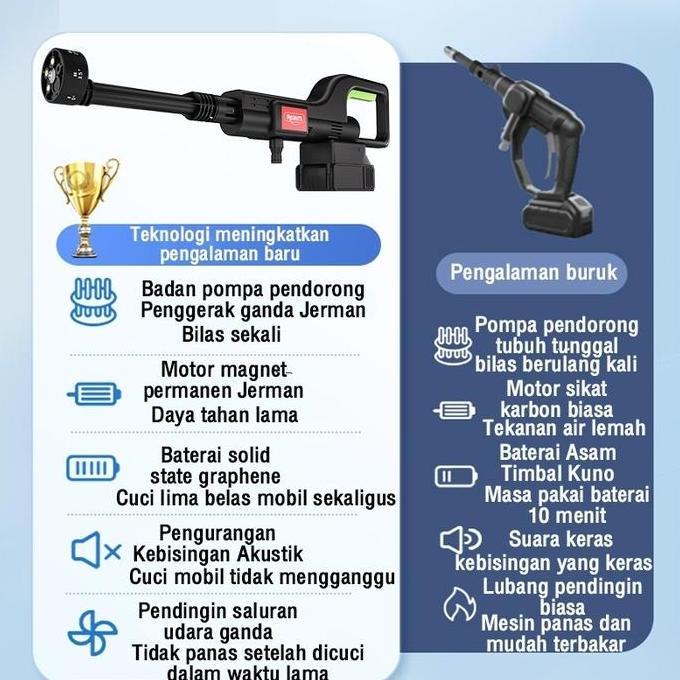 Reaim 688V 250Bar Mesin Cuci Steam Mobil Dan Motor Baterai /Jet Cleaner / Alat Steam Cuci Motor & Mo