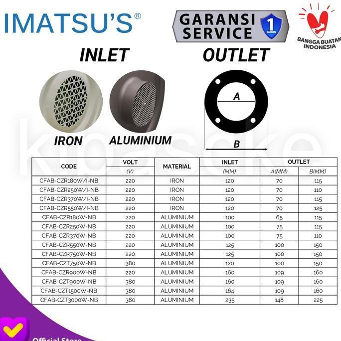 Radial Centrifugal Fan Blower 250 WATT 220V Blower Keong Metal Chasing