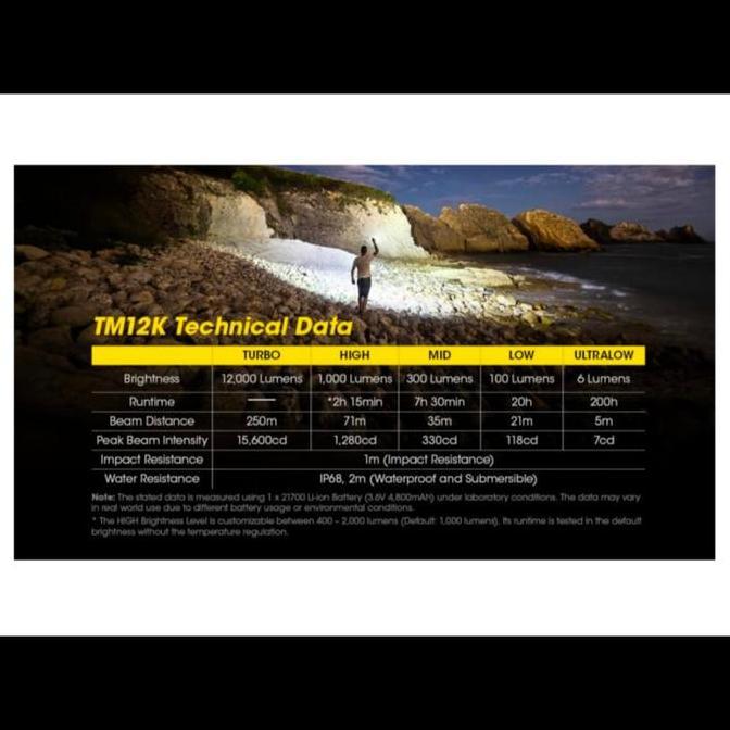 Senter NITE TM12K Tiny Monster 12000 Lumens