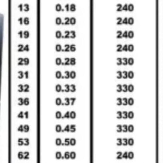 Senar Pancing Blood Sukoi 330Yard