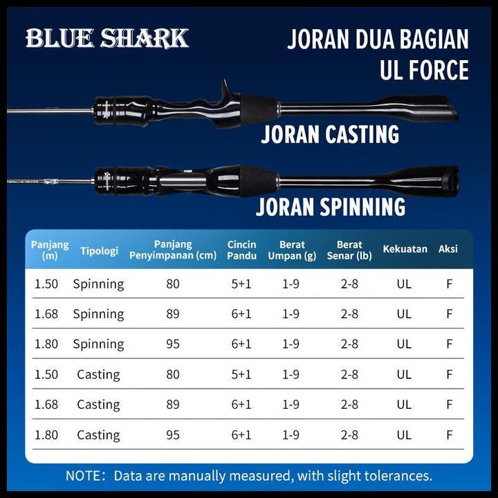 New Seahunter Joran Pancing 1 Set = Blue Shark Joran Pancing + Dk 3000 Reel Pancing Spinning + Blue 