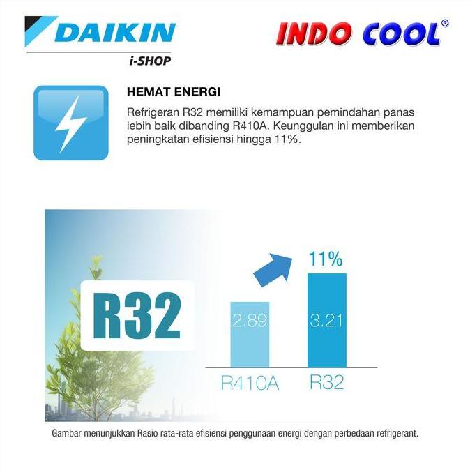 Promo Ac Daikin Floor Standing 5Pk 5 Pk Fvc125