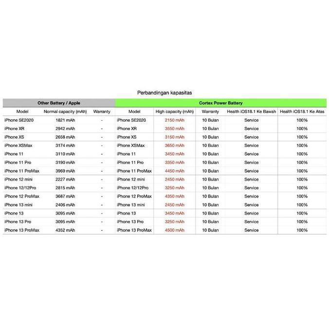 Cortex iPhone Baterai XR XS XSMax Battery High Capacity Original Batre